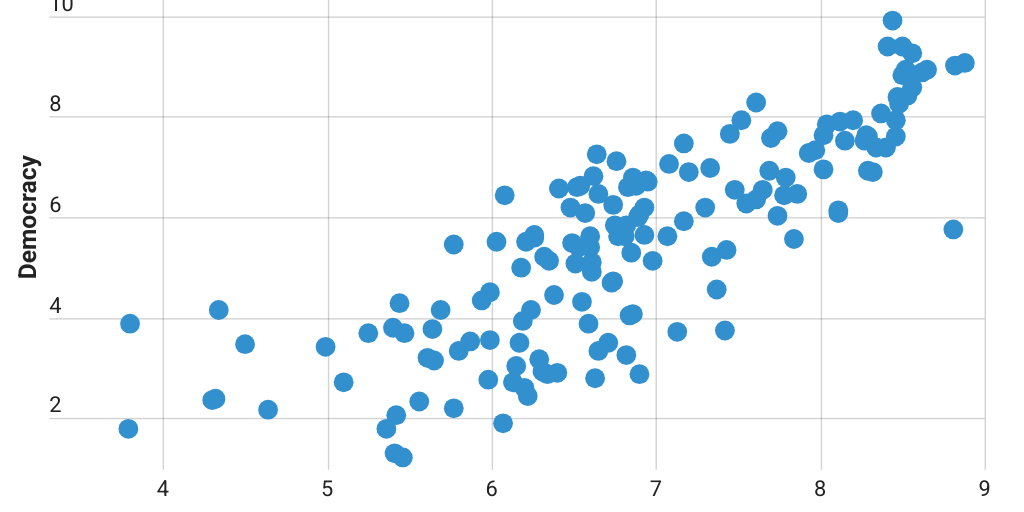 Human Freedom and Democracy, 2017