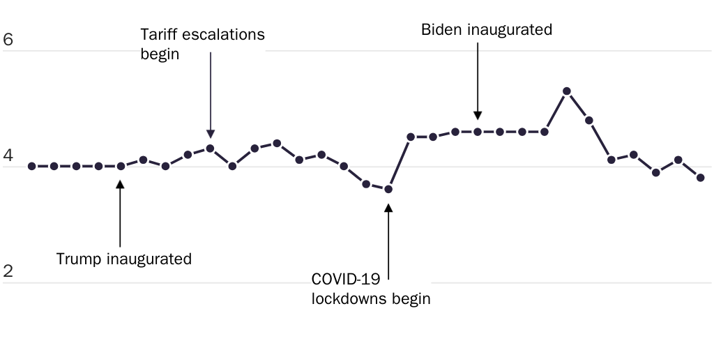 20240209_GLOBALIZATION_York_Tariffs Figure 6