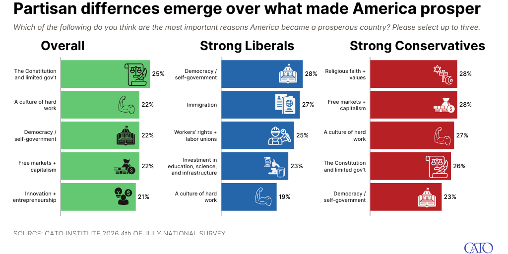 Revised American Prosperity Bar (4th of July 26)