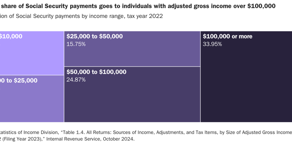Copy: Figure 2 [print]: Boccia_Nachkebia_Reimagining SocSec