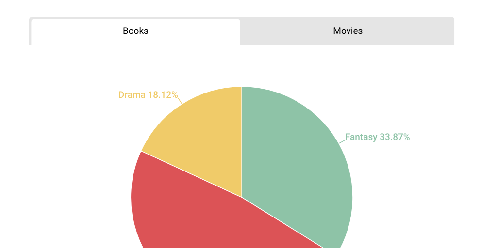 Semi circle Chart Infogram