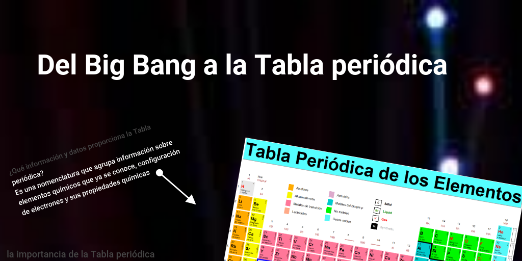 Actividad integradora 3 Del Big Bang a la Tabla periódica - Infogram