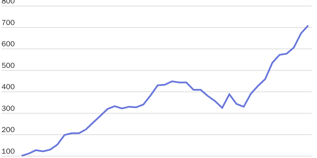 20240329_GLOBALIZATION_Tupy_Superabundance Figure 1