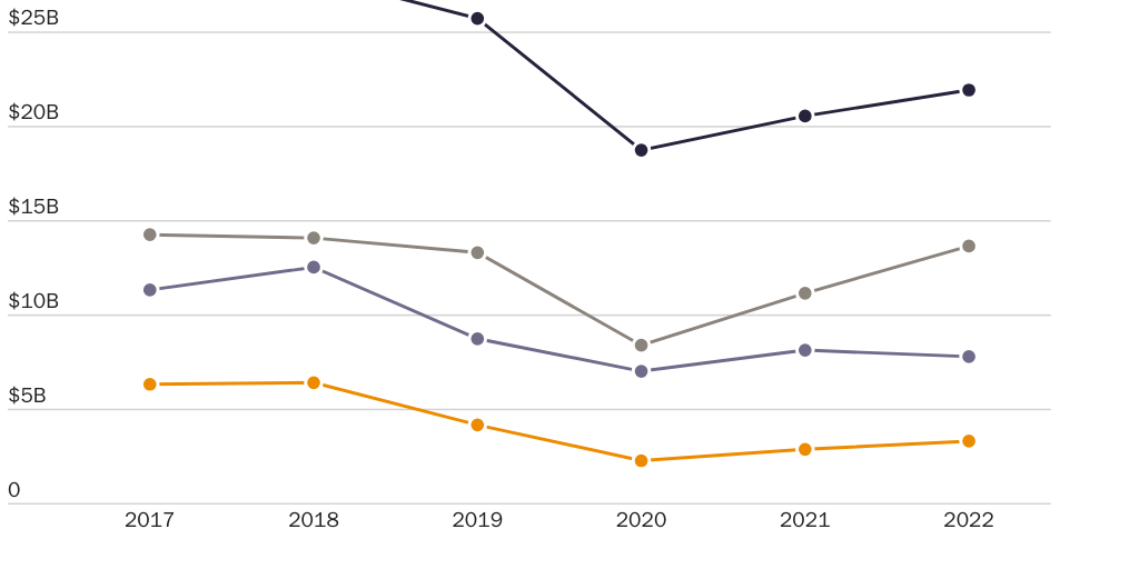 Beaumont-Smith_NRF Study Imports