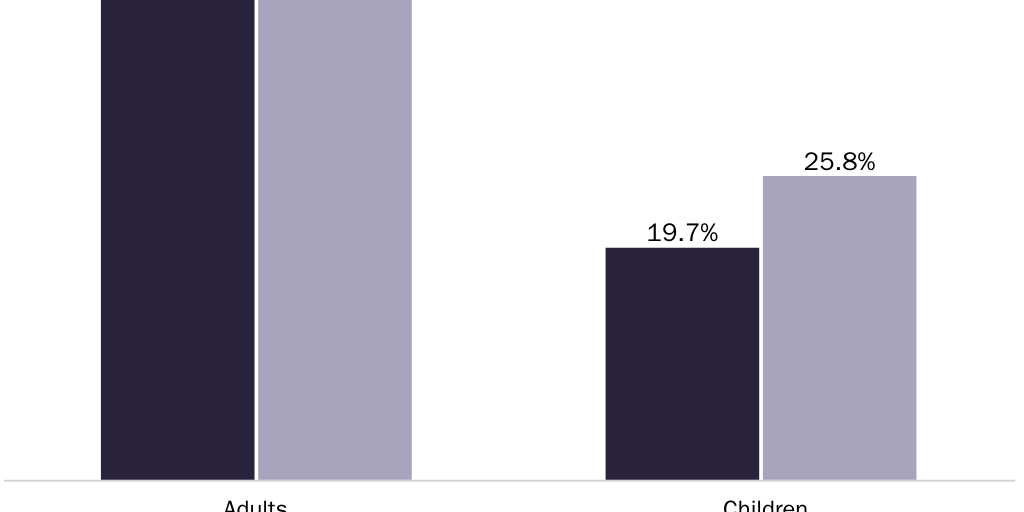 20230627_Edwards_Obesity rate, 2017–2020_Figure 4