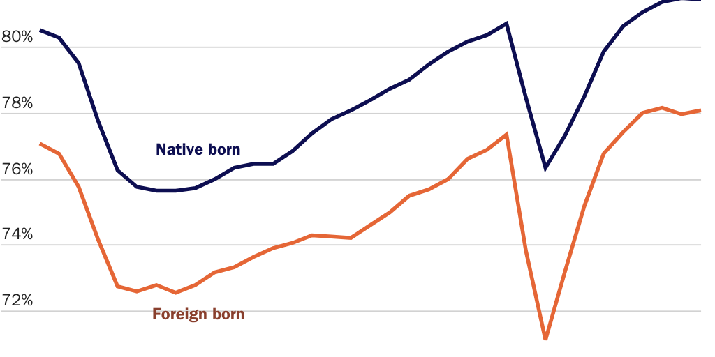 Horpedahl blog foreign born men
