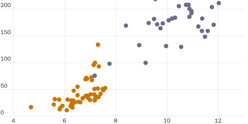 Nowrasteh_US Labor Demand Explains Most of the Increase in Illegal Immigration_Figure 2