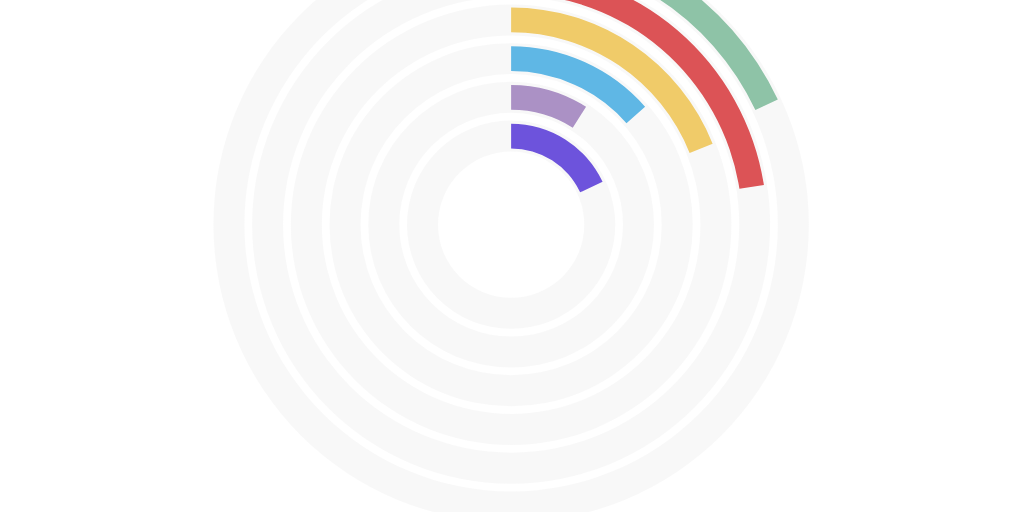 Radial Chart by Shashank Verma - Infogram