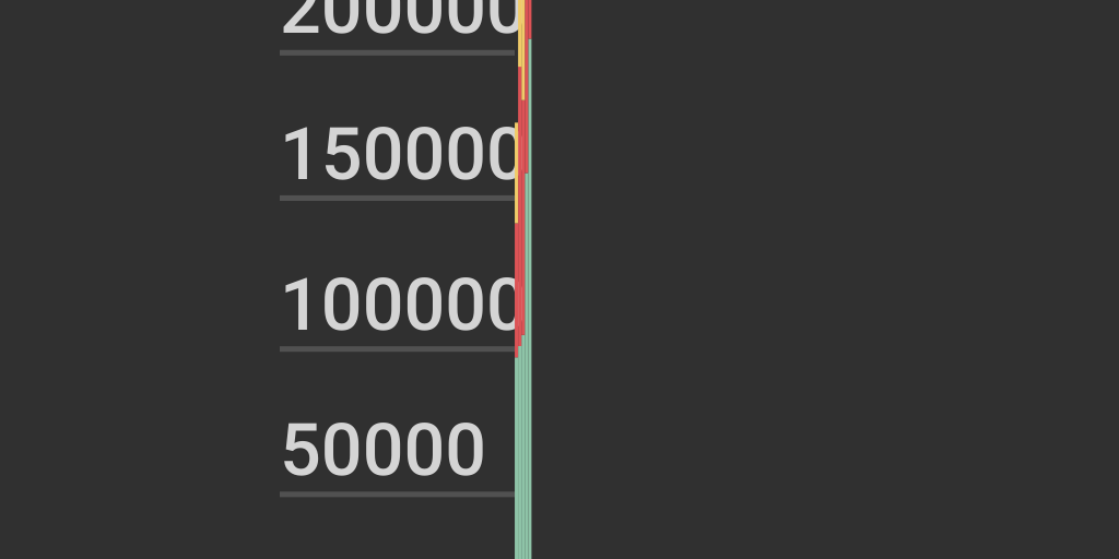 Column Stacked Chart - Infogram