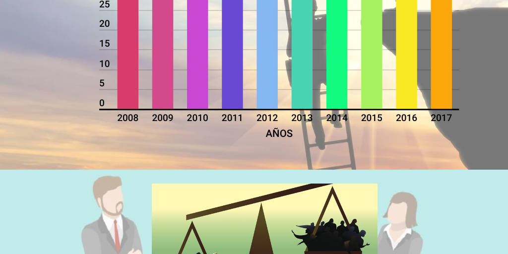INDICE DE GINI COLOMBIA by Paula Espitia Infogram