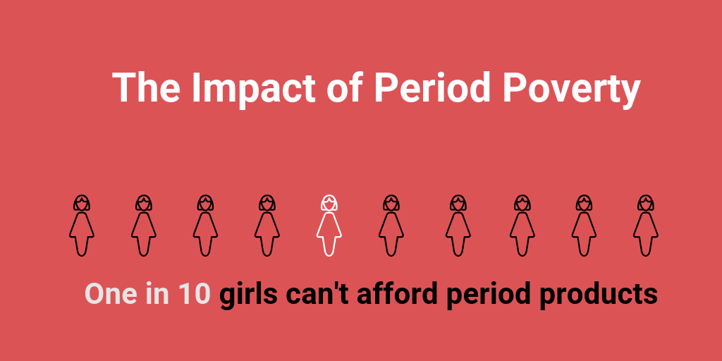 The Impact Of Period Poverty Infogram The Impact Of Period Poverty Infogram
