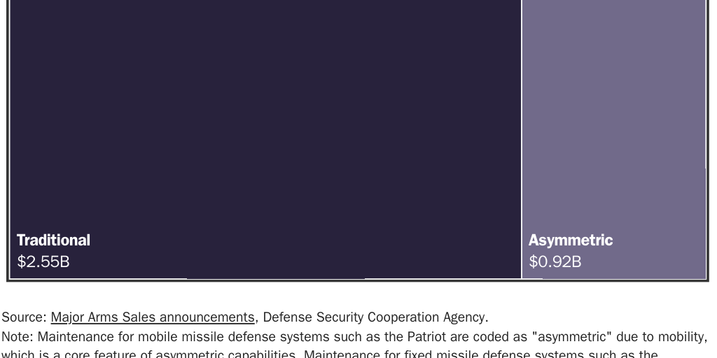 20231106_Gomez_Taiwan Maintenance Blog_Figure 1