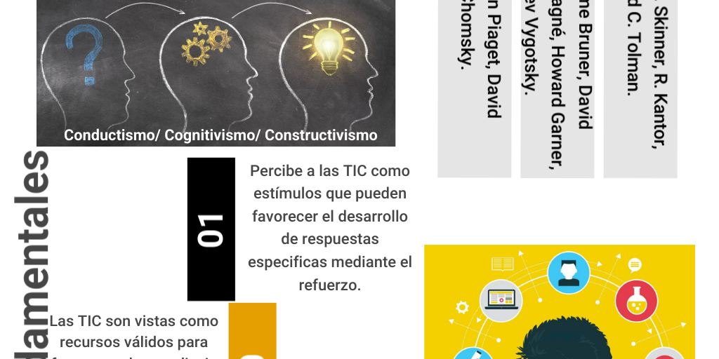 teorías del aprendizaje y las TICS by luis gustavo montero jimenez ...