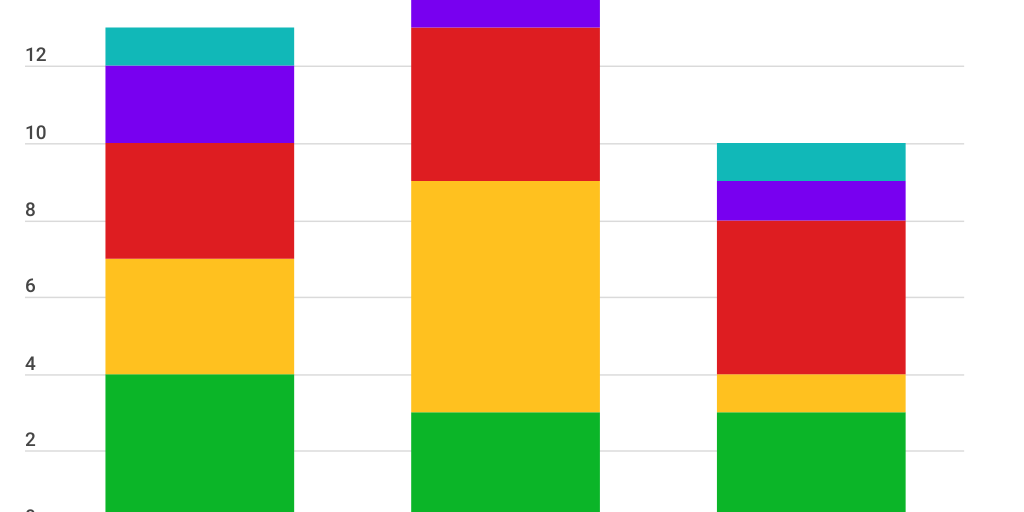 Column Stacked Chart - Infogram