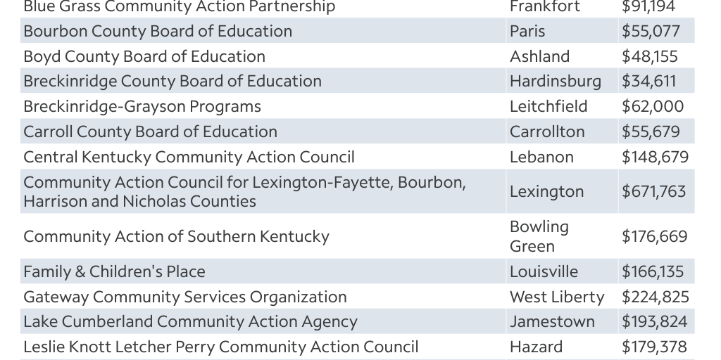 Early Education Funding Infogram