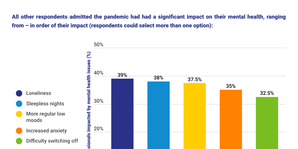 Braemar Optical Barometer Mental health impact on members of the