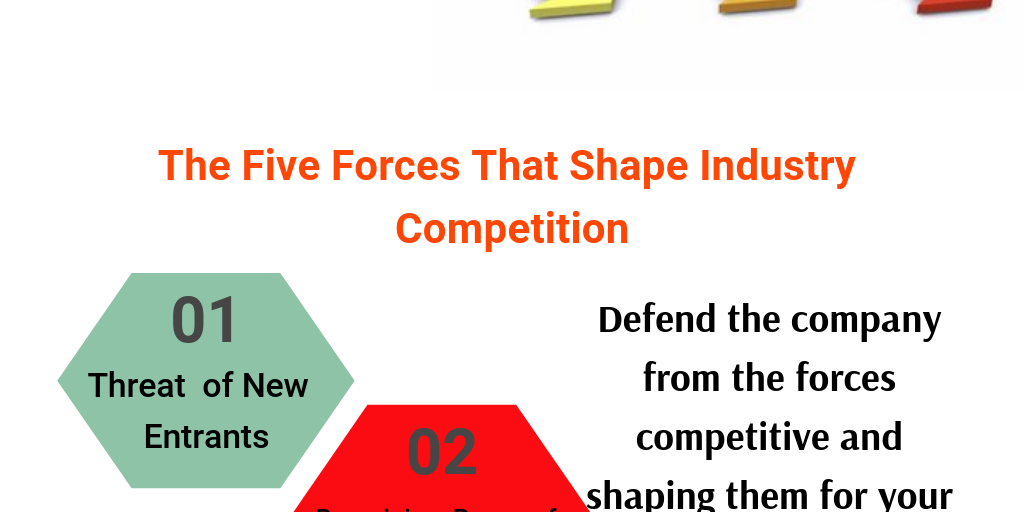 The Five Competitive Forces That Shape Strategy Pdf THE FIVE COMPETITIVE FORCES THAT SHAPE STRATEGY - Infogram