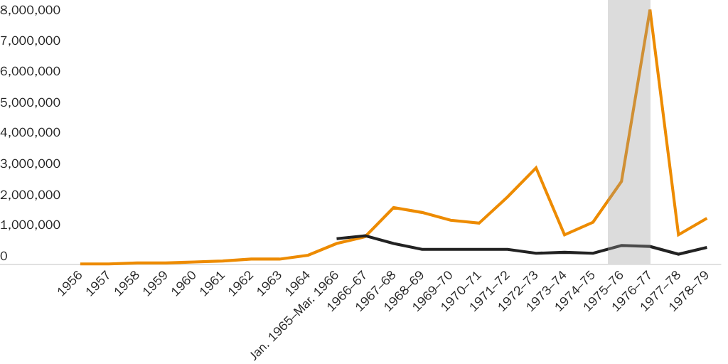 20200522_VASQUEZ_Follet_Population Control_Figure 2