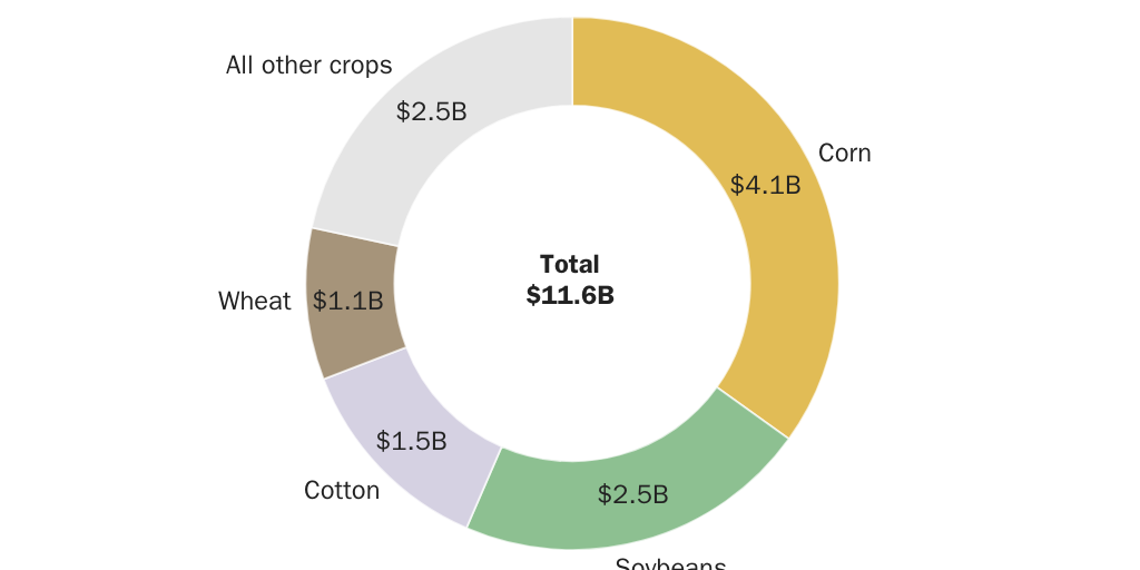20231016_Farm bill_figure 2