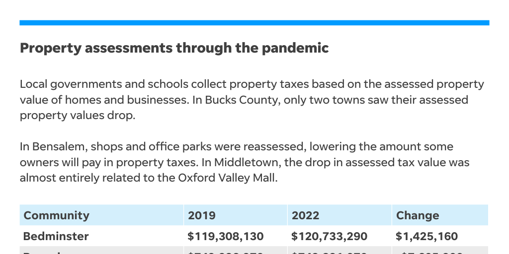 Bucks Property Assessment Infogram