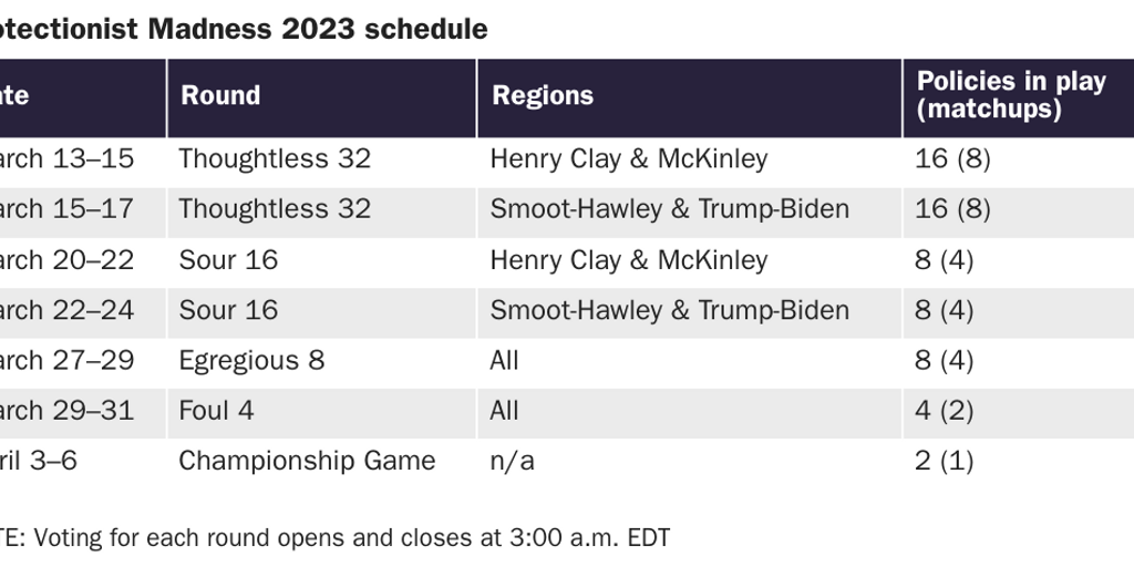 20230309_Lincicome_Protectionist Madness