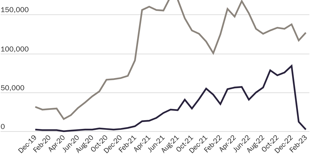 (2023-03-27) Nowrasteh Blogpost Figure 3