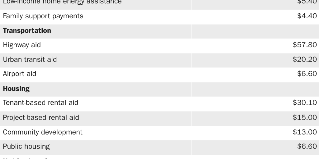 KChanwong_CEdwards_FederalSubsidies