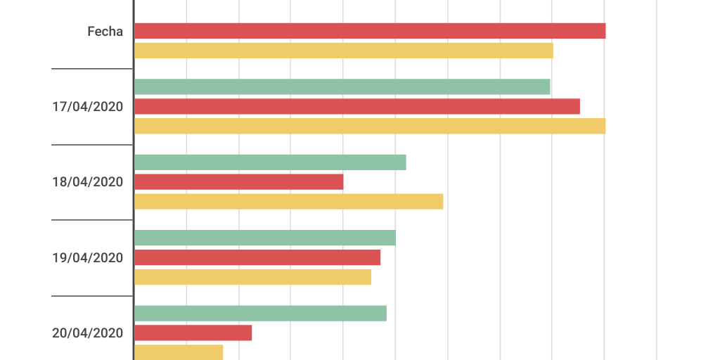 Table Chart - Infogram