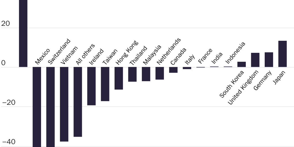 20240212_GLOBALIZATION_York_Tariffs Figure X.4
