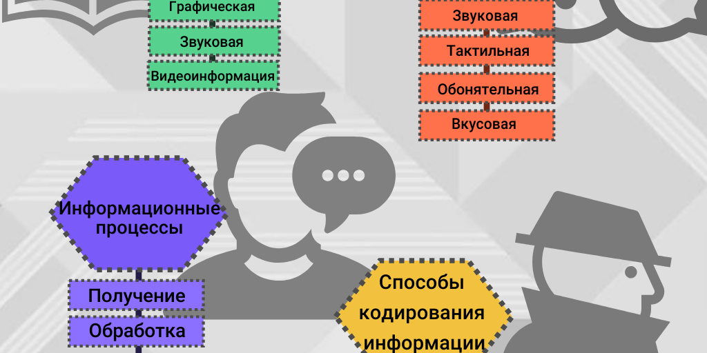 Инфографика на тему "Информация" - Infogram