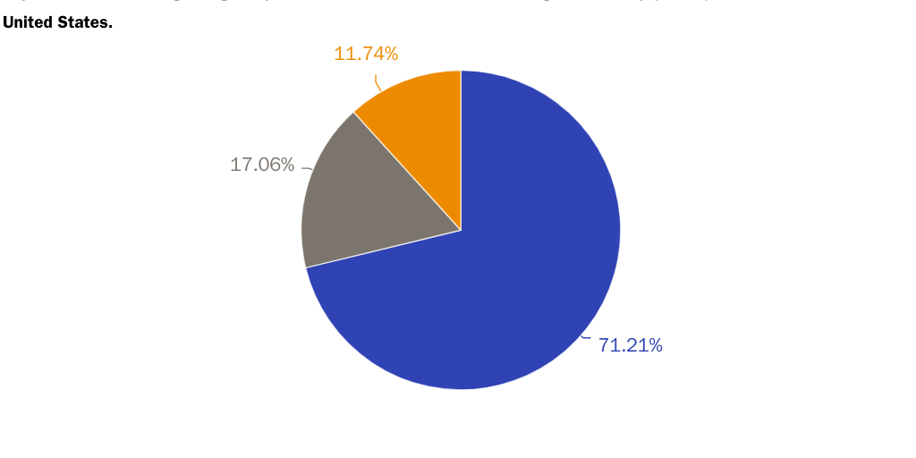 Copy: Update: CBDC Commenter Sentiment 2