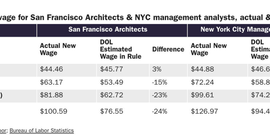 Table 2: