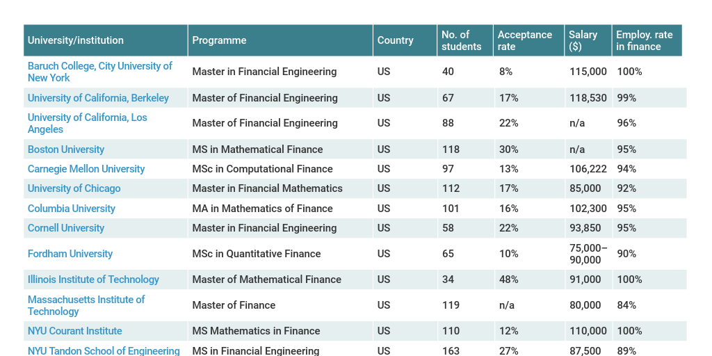 Quant table 2019 main list by Archive library (20172022) Infogram