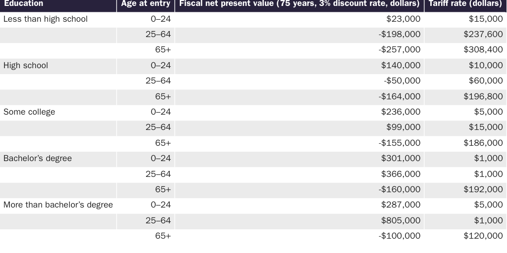 Table 1: Tariff schedule