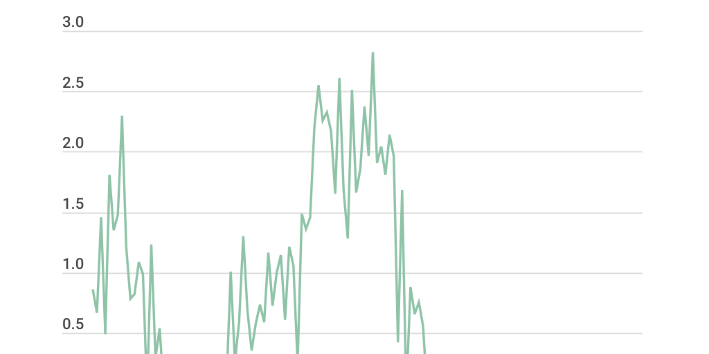 TR Taxa referencial Infogram