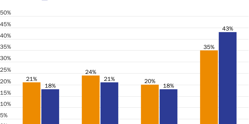 20250203_Susalla_McCluskey_Neal_PSES_compare_figure15