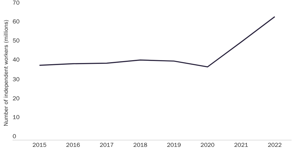 20221228_Lincicome_mbopartnersfigure2