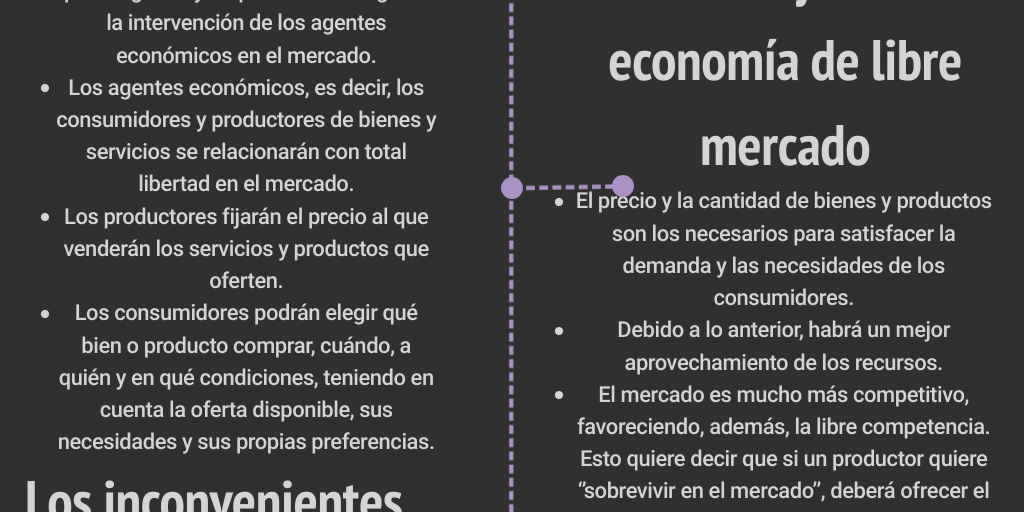 Libre mercado y su interdependencia. by Branel 15 - Infogram