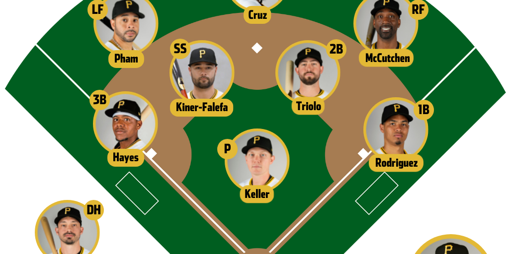 Pirates Home Opener Lineup 2025 by TribLIVE Graphics - Infogram