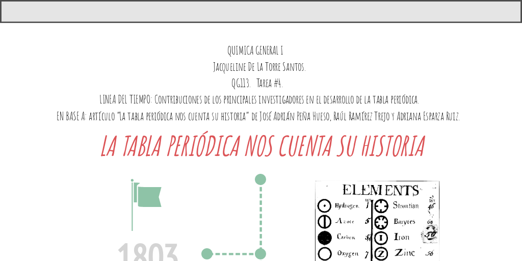 La Tabla Periodica Nos Cuenta Su Historia Pdf infogram.com
