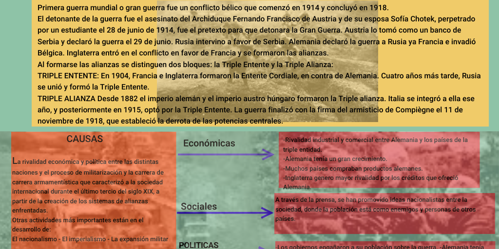 ACTIVIDAD INTEGRADORA 1 MODULO 10 "PRIMERA GUERRA MUNDIAL" by violeta ...