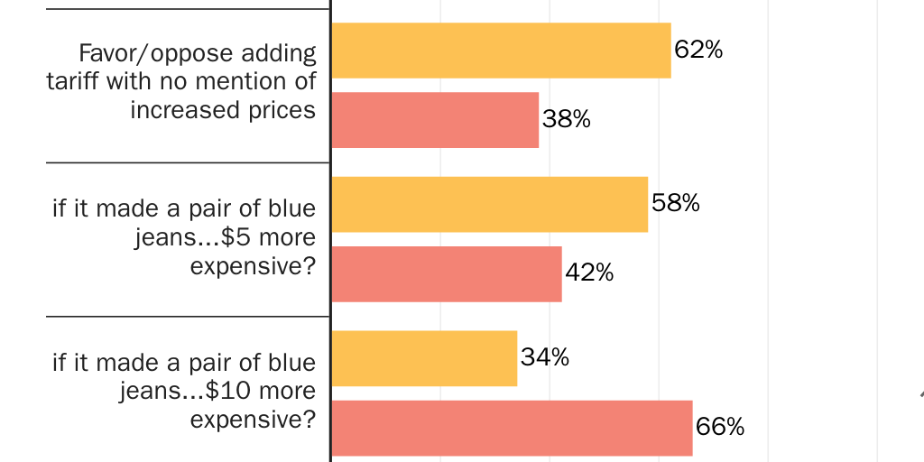 03_Chart_TariffBlueJeans