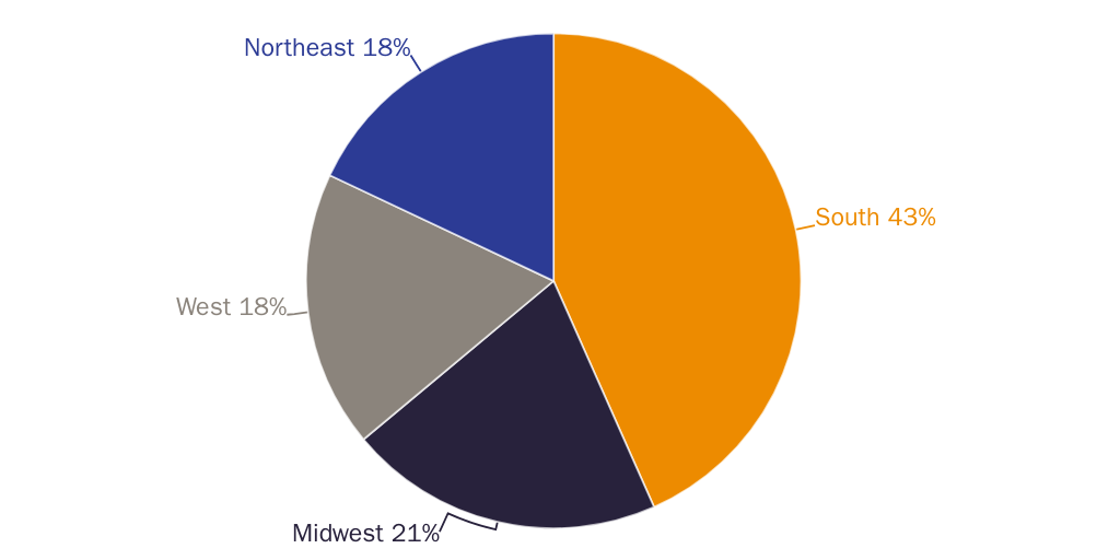 20241126_Susalla_McCluskey_Neal_PSES_Region_figure145