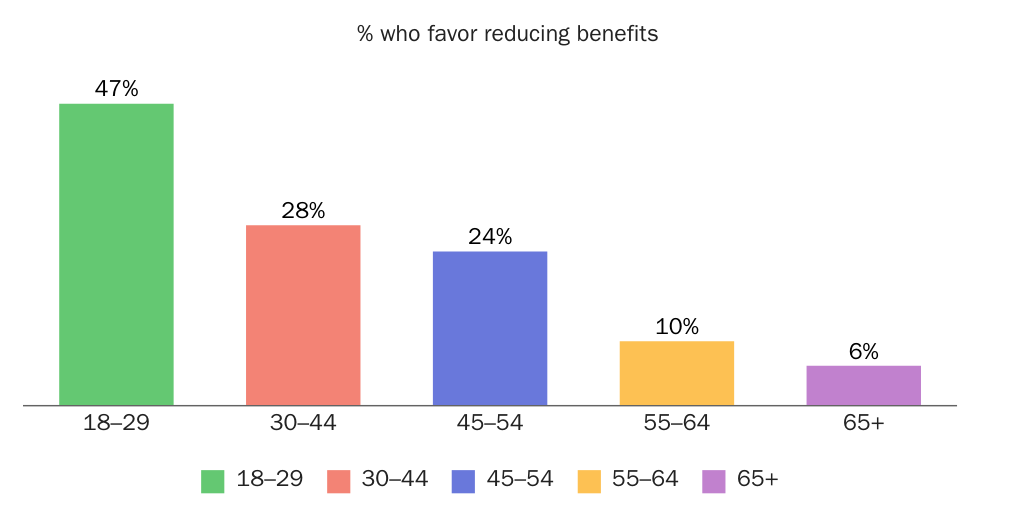 SS25_cutting_benefits_age
