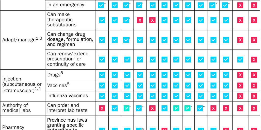 Copy: JOFFE_CHANWONG_pharmacists_canada