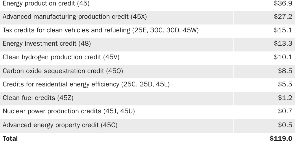 Copy: 3.25.24_AMichel_TCJA PA Table 4