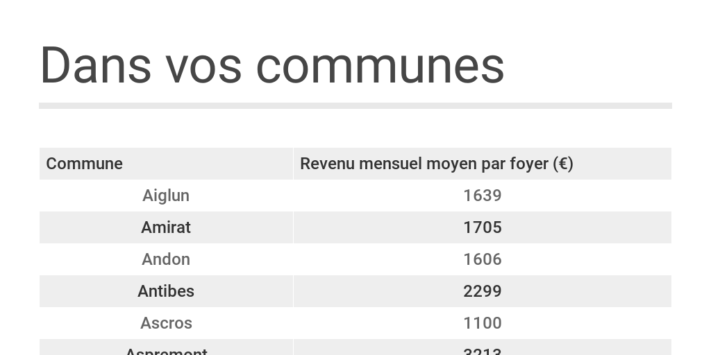 Revenu AM Infogram Revenu AM Infogram