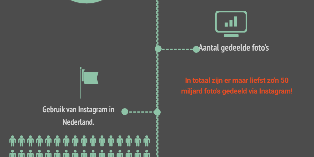 DARK ENTIRE TIMELINE visual data 4