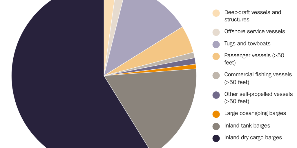 20210701_Grabow_Deliveries by U.S. Shipyards_Figure 1