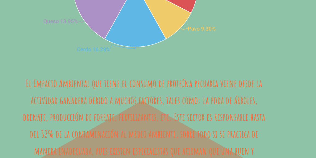 Actividad Integradora 2 Módulo 20 - Infogram